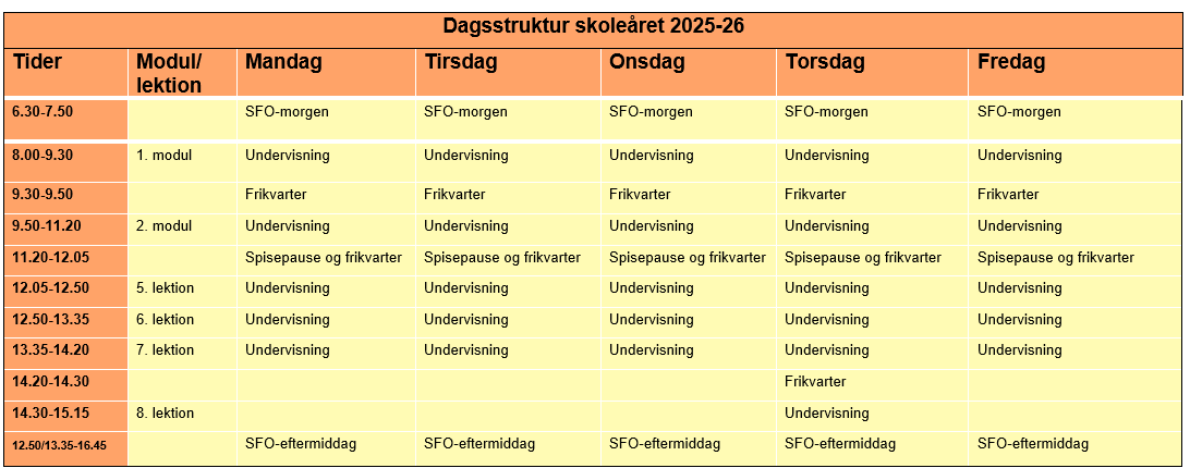 Dagsstruktur